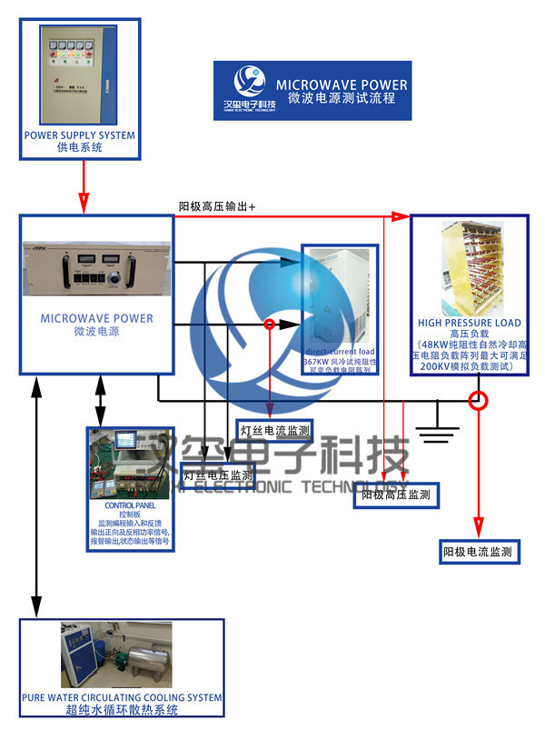 微波電源維修流程