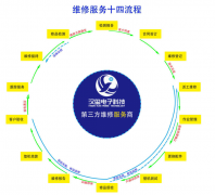 漢璽電子維修服務十四流程